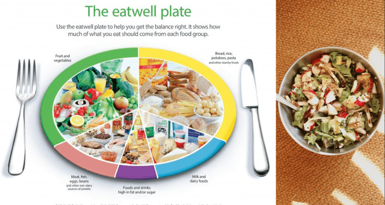 Developing Healthy Eating Habits. The Eatwell Plate